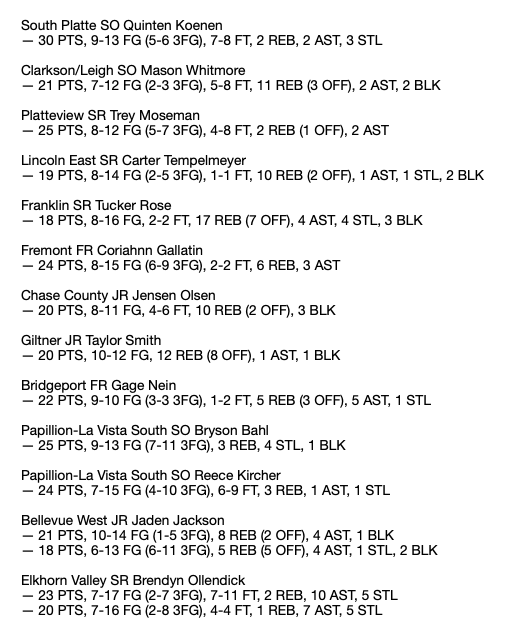 Had to put my week 11 top performers list on the back-burner earlier this week, but here are three pages to make up for it, led off by some monster double-doubles. #nebpreps