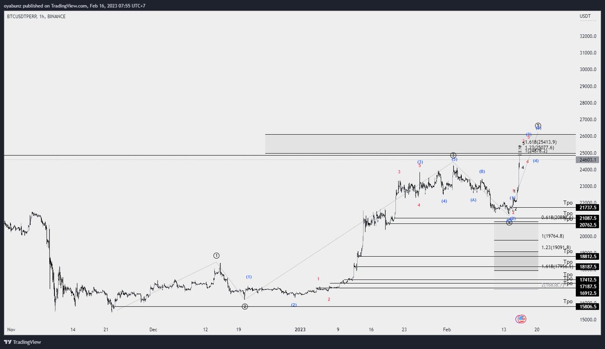Countertrendcap's tweet photo. As everyone becomes bullish and fomo longs this pump, we are beginning to look for shorts π
#btc #eth #crypto #countertrend https://t.co/eknmXDbKsz