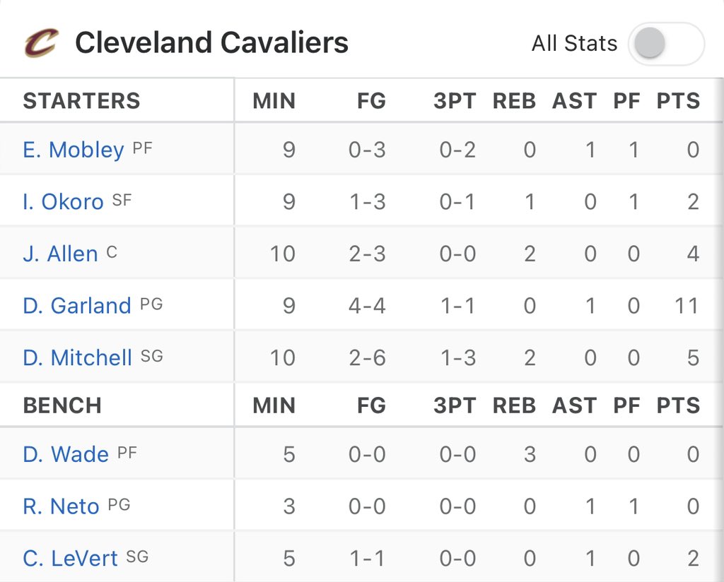 ESPN Cleveland on Twitter "The box ending the first quarter"