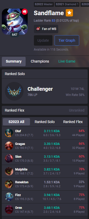 Sandflamelol's tweet image. Hi, I'm currently 800 LP Challenger Top laner looking for a team for NACL OQ#2. I have a year of competitive experience at Harrisburg University where we took 3rd place in CLOL.

op.gg/summoners/na/S…