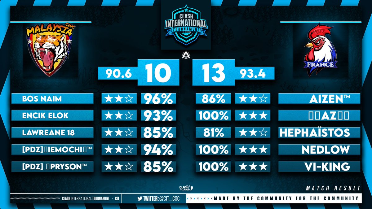 CLASH INTERNATIONAL TOURNAMENT tweet media