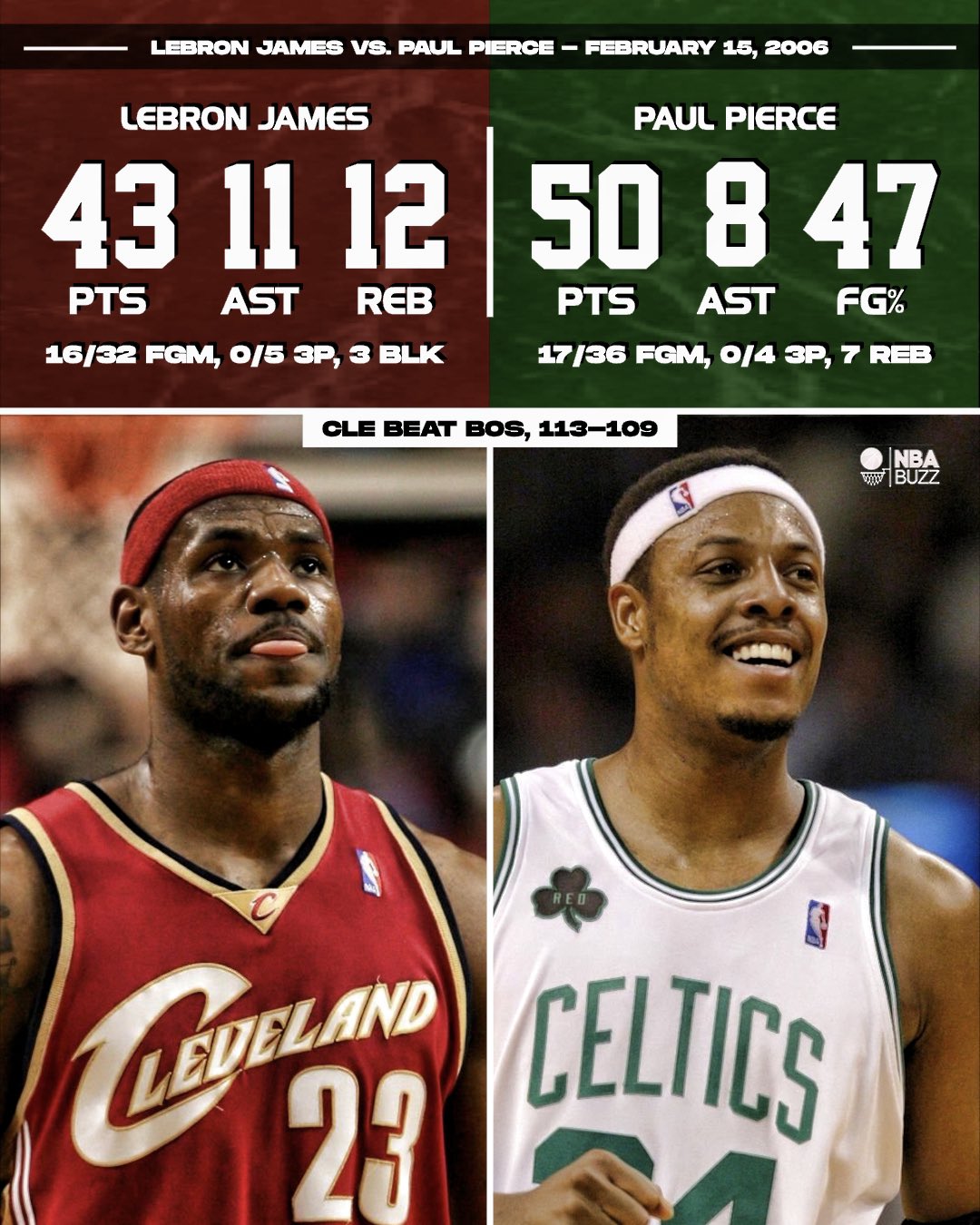 Paul sale pierce stats