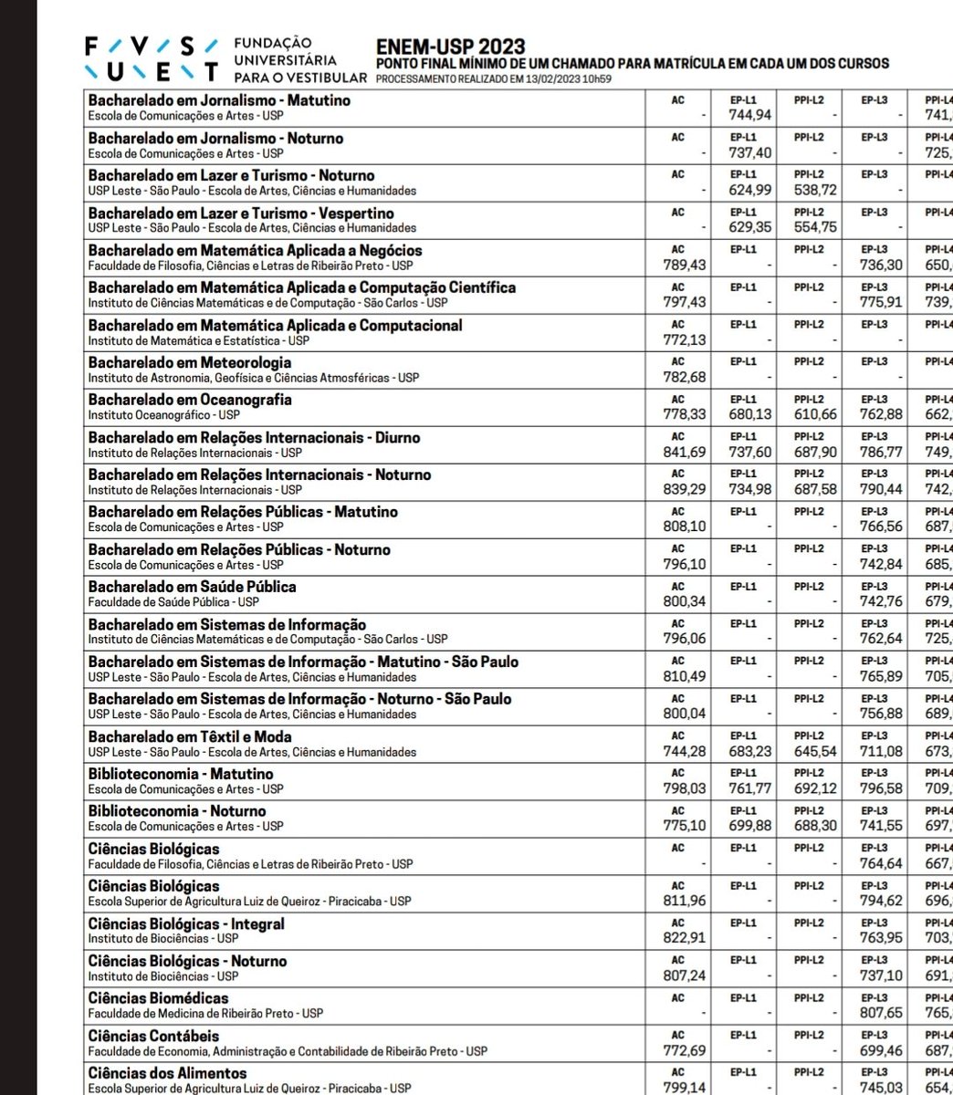 camivest's tweet image. a pronto, agora pra entrar na usp todo mundo tem que ser mediciner