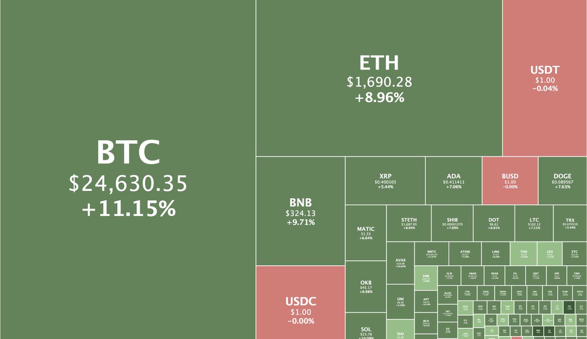 CoinGecko tweet media