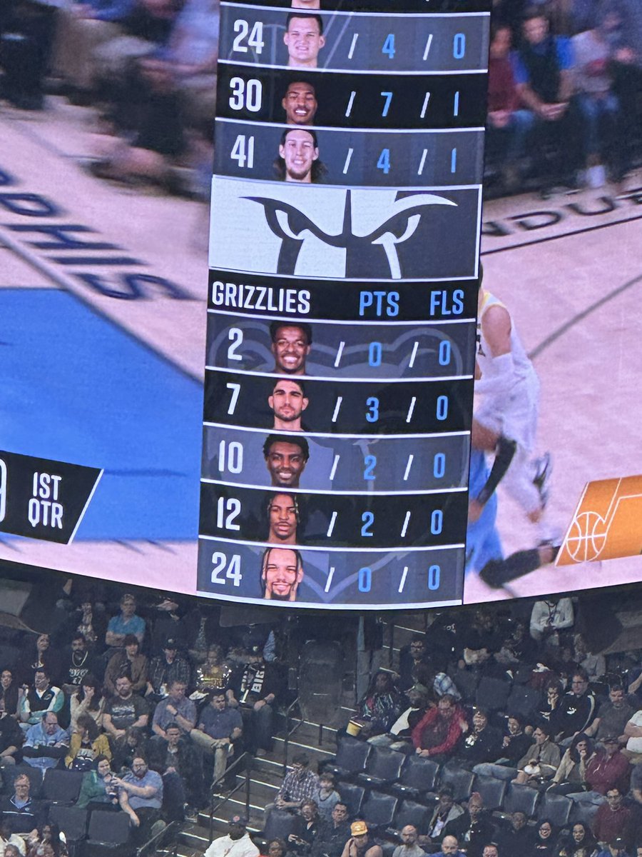 NathanLatil's tweet photo. I see you @memgrizz scoreboard graphics team…making those in-game adjustments. 😂 @LukeKennard5 #10 https://t.co/KJcpjhHEbs
