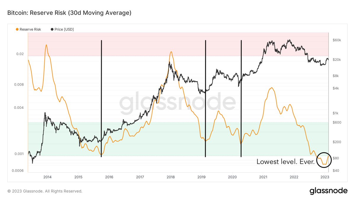 Bravos Research tweet media