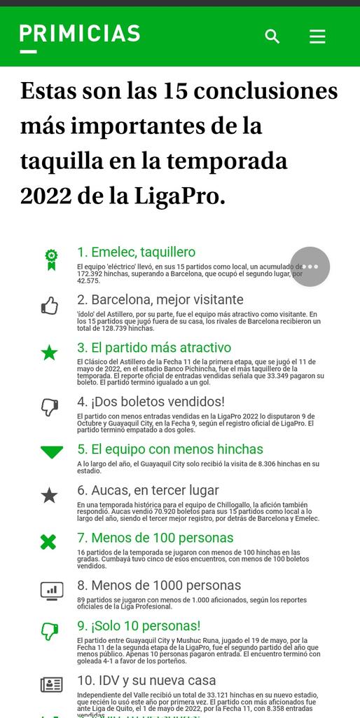 RomelNarvaez's tweet photo. De nada le sirvió a #LDU conseguir el éxito internacional. En #Quito quisieron hacerles creer, a sus pocos aficionados, que son un equipo popular. Después, de 14 años no son ni el mejor local, peor el mejor visitante y menos son el parte del partido más atractivo. 👇 https://t.co/Xffn13WZ3E