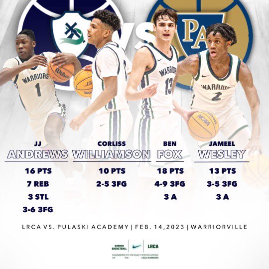 Little Rock Christian Academy Basketball tweet media