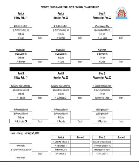 SI Scores on Twitter "🏀The CCS Open Division Basketball Brackets are out! Check out both Men's