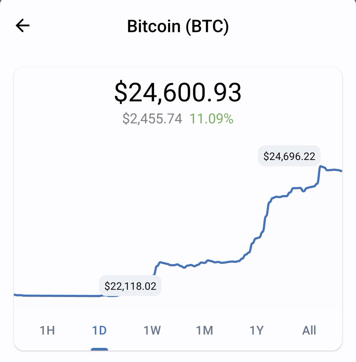 My gf: OMG babe, why are you crying?
Me: 🥹 #Bitcoin