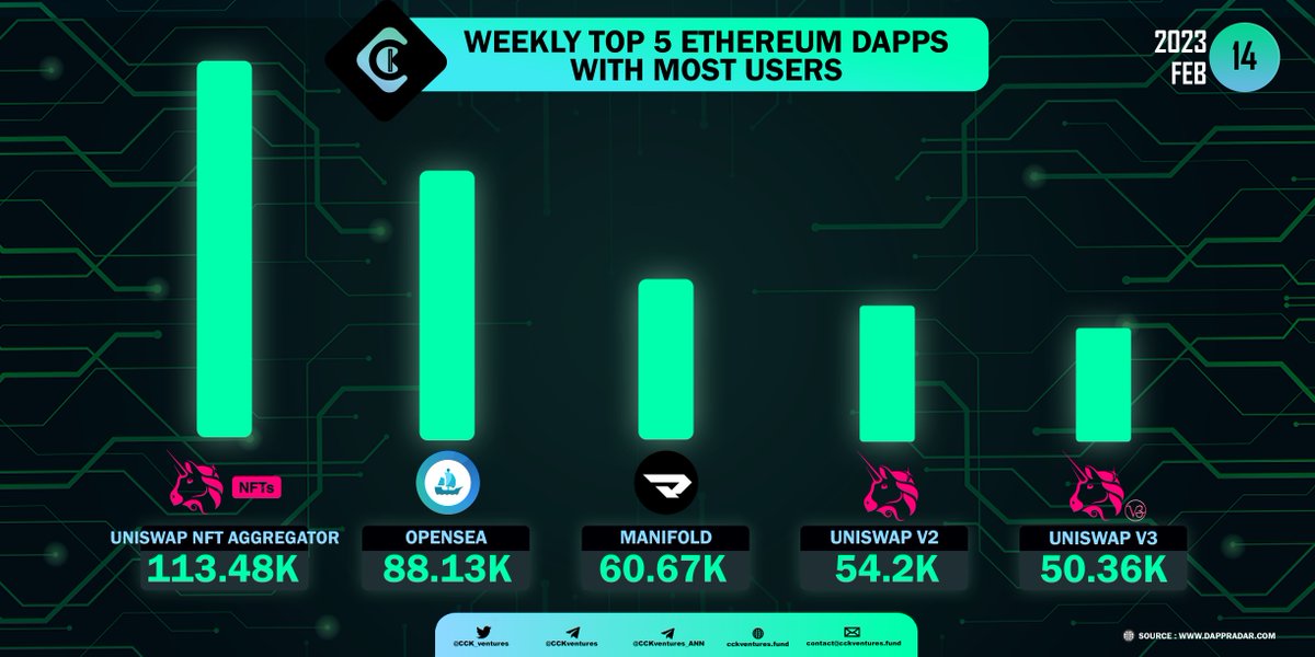CCK Ventures tweet media
