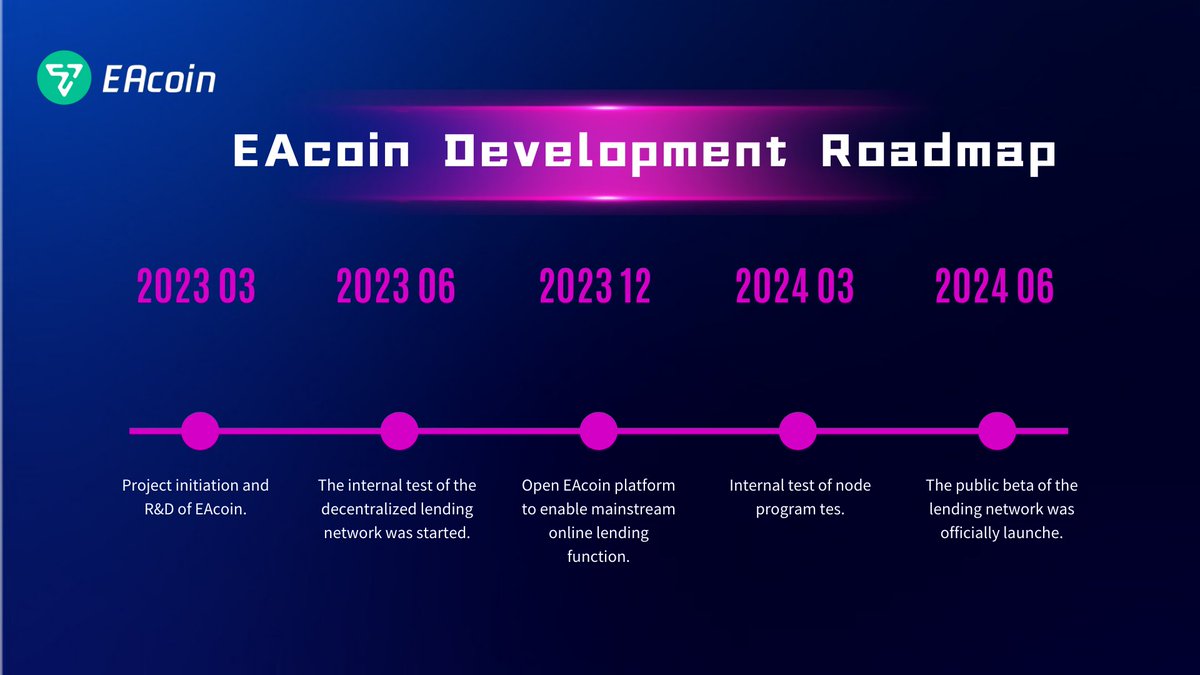 EAcoin_EAC's tweet photo. @EAcoin_EAC  ~~The journey is just beginning! 🚀

🔥Check out our plans for the future in the roadmap👇

#EAcoin #Roadmap #DeFi #NFT #GameFi #BSC https://t.co/sfVZTf5J5A