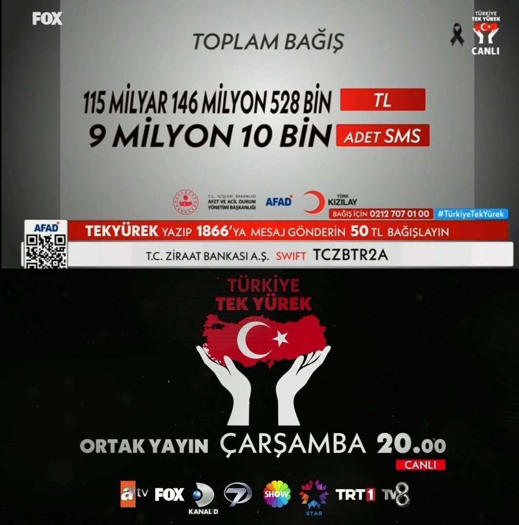 Toplanan haluk levent Türkiye tek yürek 2 milyar ahbah ortak yayın koç holding Sabancı AFAD Kızılay #deprem Oğuzhan Uğur