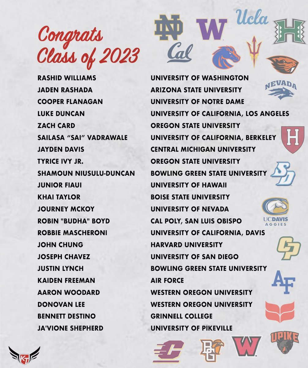 Congrats to each of these <a href="/KTPrepElite/">KT Prep</a> Alums who over the past year have signed to continue playing at the next level. As a staff we celebrate your hard work in the 📚 &amp; on the field #KTFamily #BayArea

*All NCAA/NAIA/JUCOs still evaluating see link ⬇️
docs.google.com/spreadsheets/d…