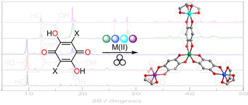 bhkenlo's tweet photo. Mechanochemical Access to Catechol-Derived Metal–Organic Frameworks https://t.co/URccYPGFAH Gao and co-workers @InorgChem #zinc #copper #MOFs #catechol #porous #mechanochemistry https://t.co/rVa32Jcwn8