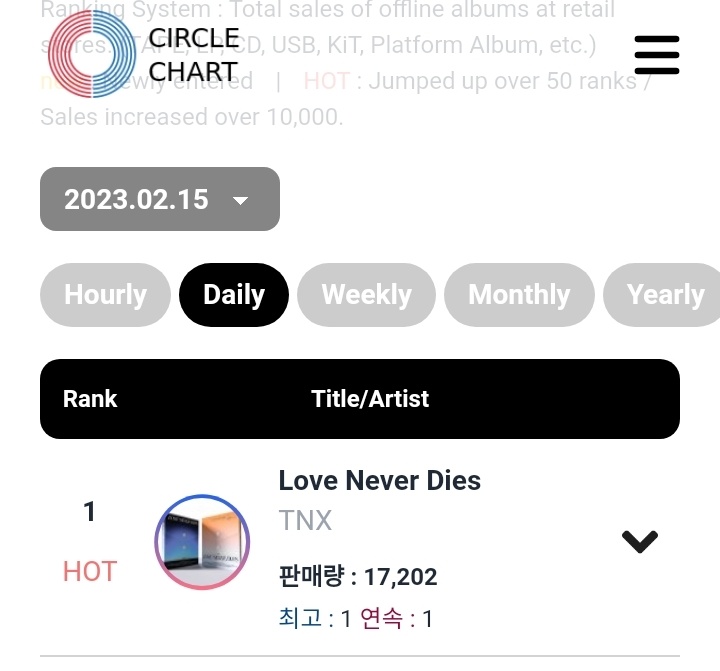 TNX DIGITAL TEAM on Twitter "📊 Circle Chart x Retail Album Chart