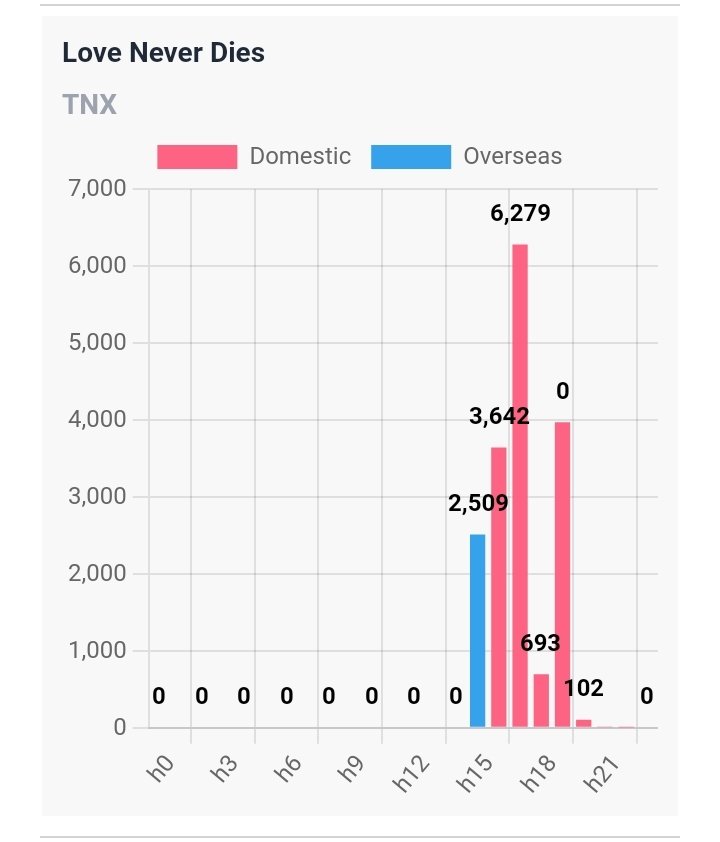 TNX DIGITAL TEAM on Twitter "📊 Circle Chart x Retail Album Chart