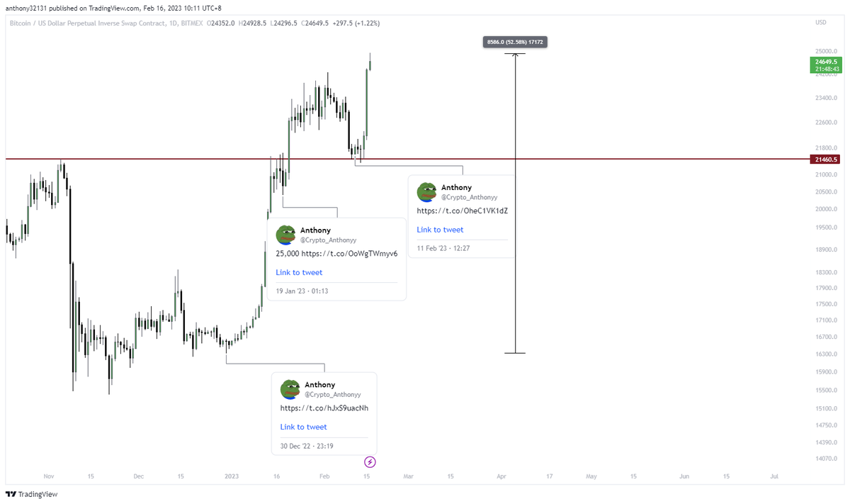 criptoeanthony's tweet image. gm bears