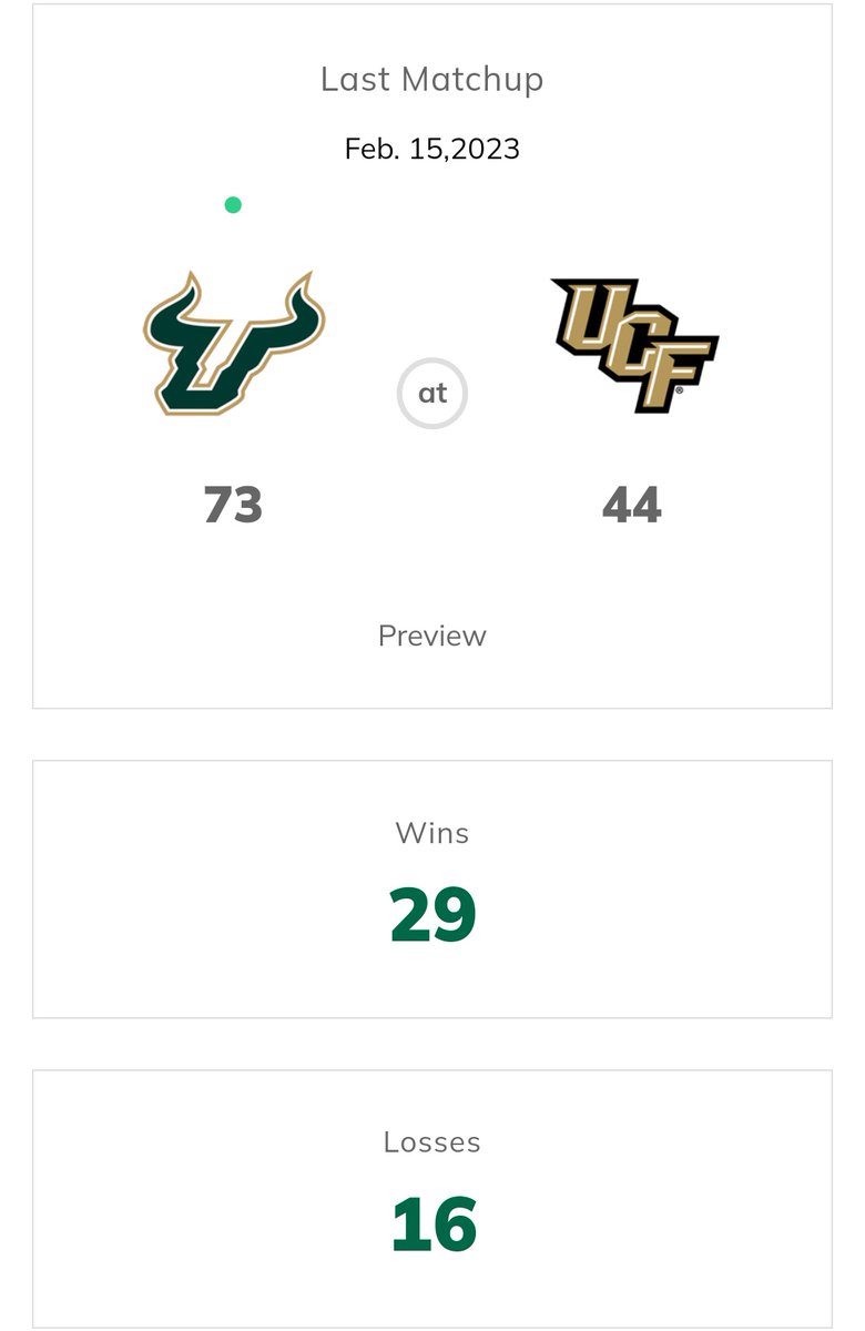 <a href="/USFWBB/">USF Women's Basketball</a> improves their all-time record against central florida to 29 wins and 16 losses.

#WarOnI4 | #HornsUp