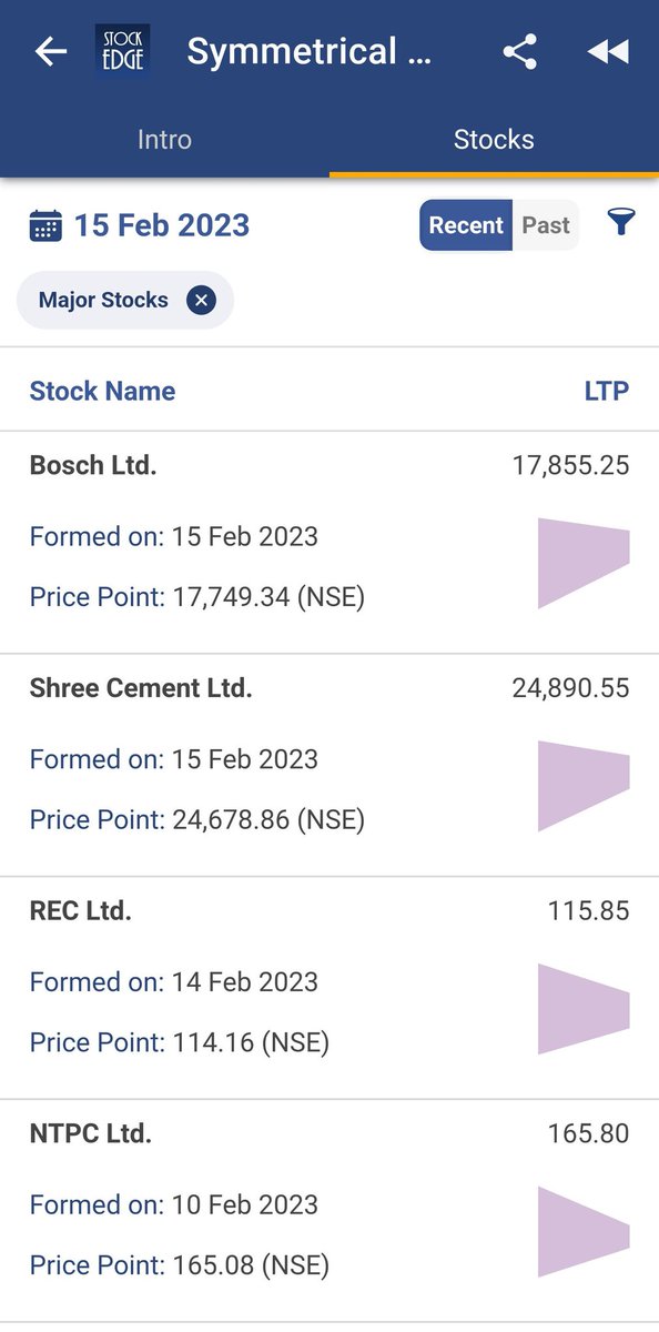 vivbajaj's tweet image. Some interesting names in #sechartpatterns

Thread 1/n

To view this in StockEdge, click sedg.in/pse4r3fv