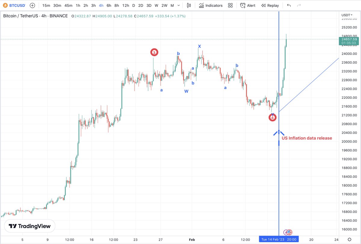 Matthew Dixon - Veteran Financial Trader tweet media