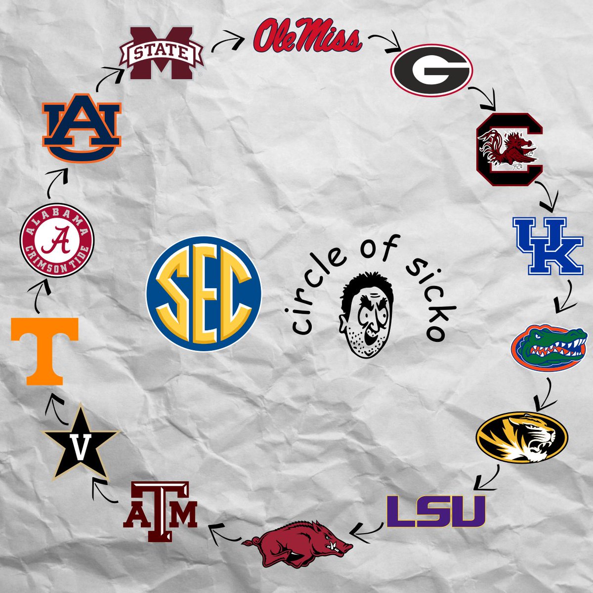 Sickos Committee on Twitter "Hey everyone, Tennessee beat a higher