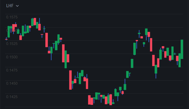 LH_Finance's tweet photo. 🔍Just look at this chart.  $LHF is changing the game. So much coming from this

Expecting Massive Breakout ✅

☀️Bright future! https://t.co/nPtZNHs2Lp