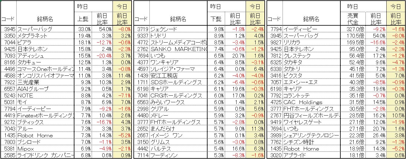 公の場での発言・インタビュー報道記録