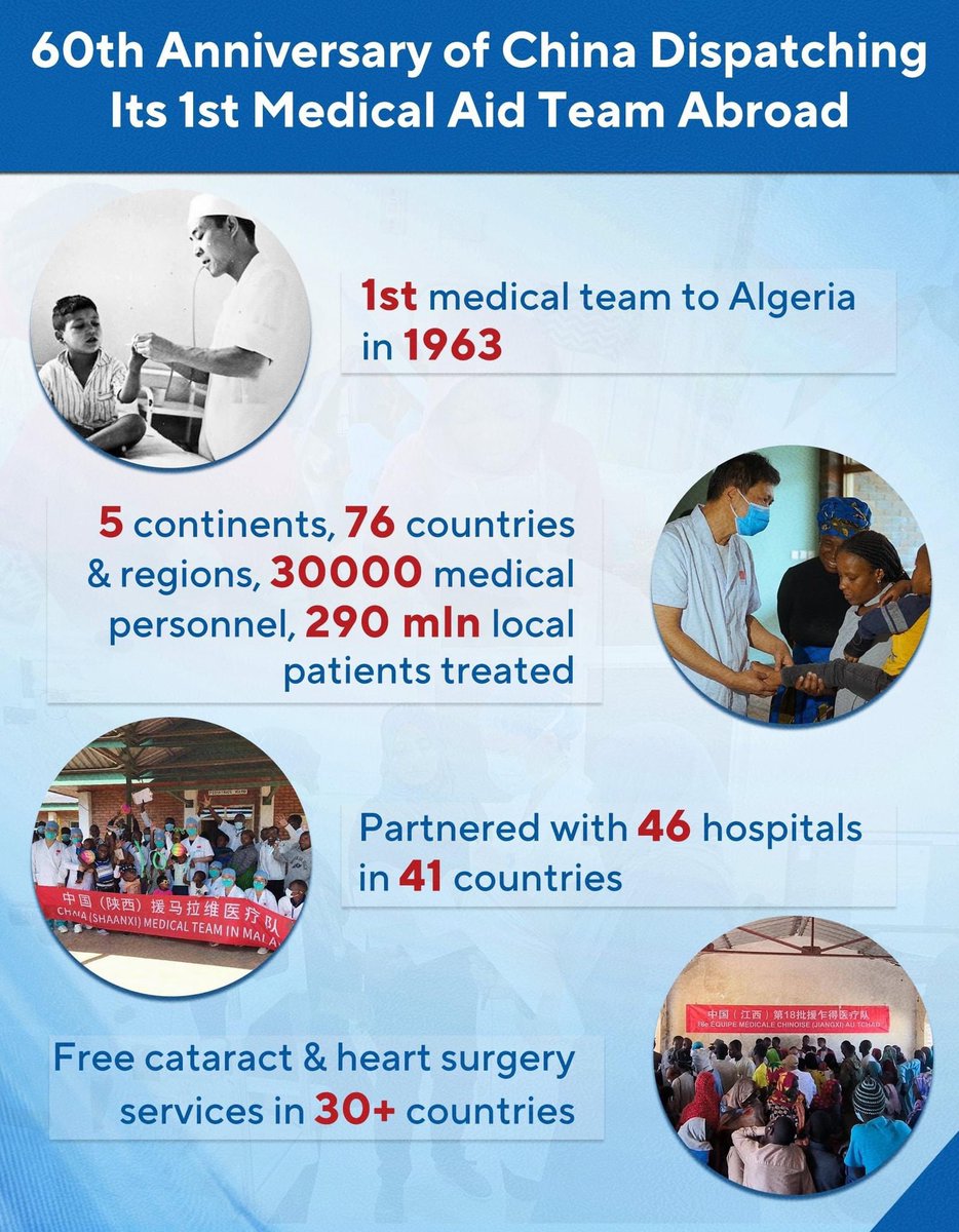 The year 2023 is the 60th anniversary of China dispatching the country's first medical aid team abroad. China's medical assistance efforts vividly illustrate the Chinese people's love of peace and cherishing of lives. #China #Africa #ChinaAid