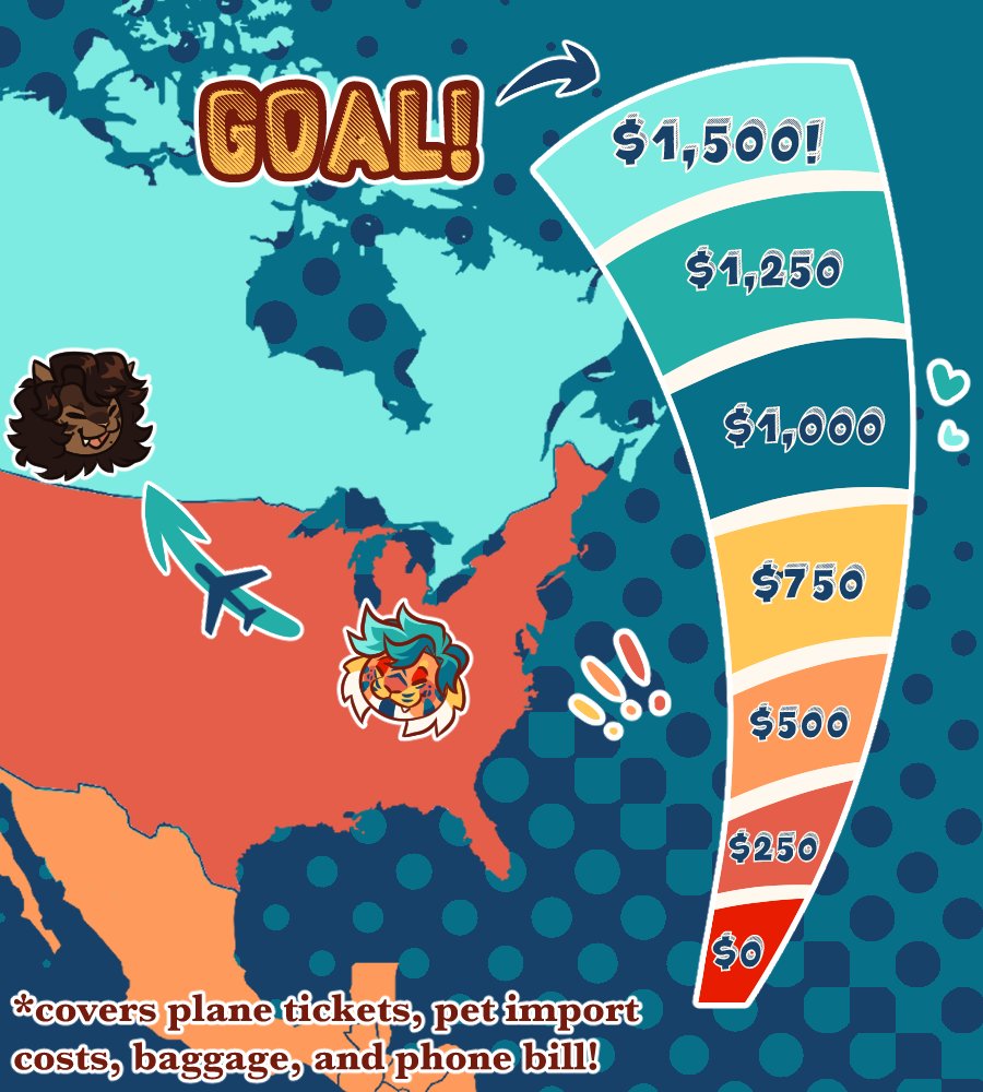 🎉‼️BIG NEWS‼️🎉

after i complete my degree this May, i will be moving to CANADA to get a certificate in business and live with my partner of two years, VYRITES!

🐯all info is in the images, please consider RTing - anything helps!
🐯l!nks will be in the replies <3