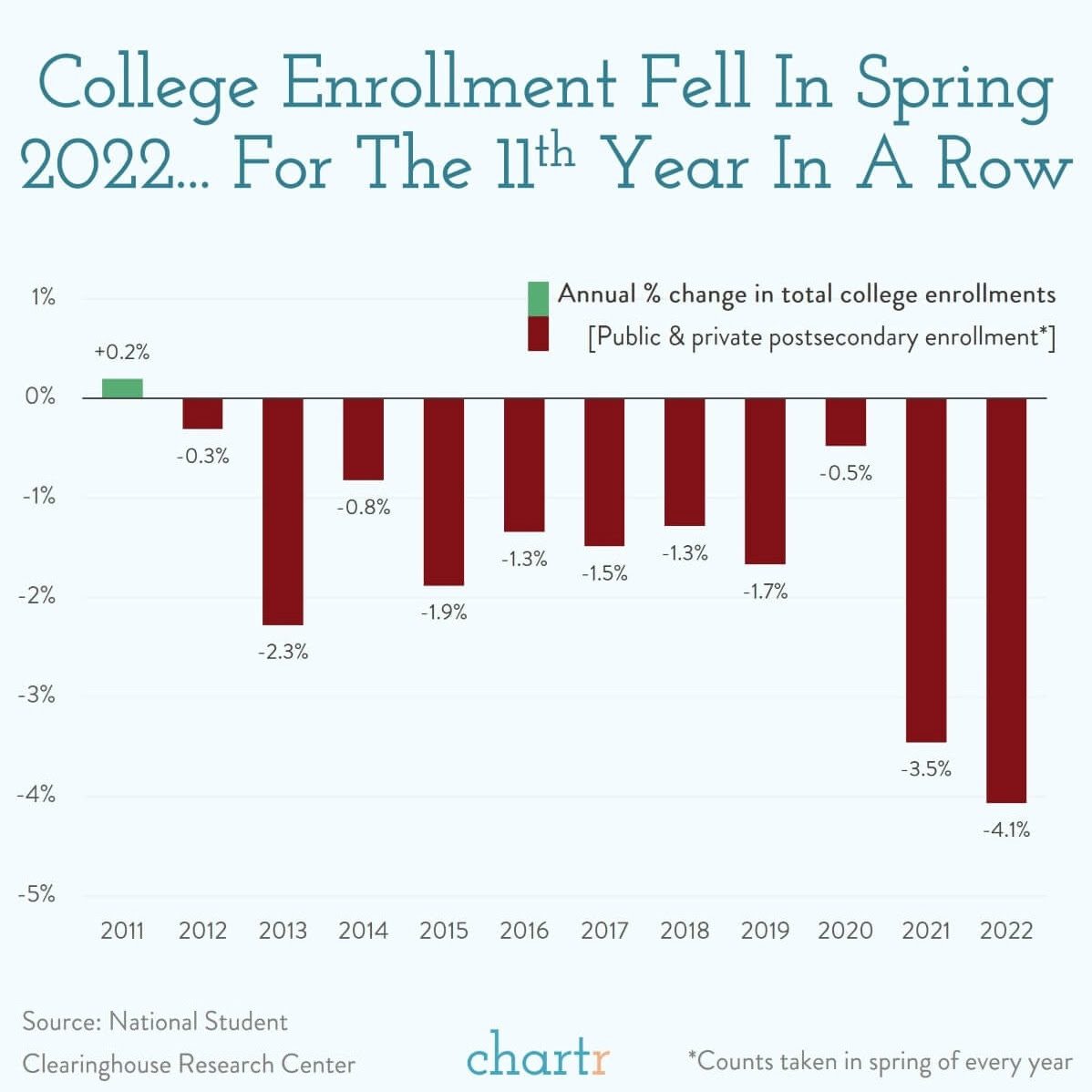 GregOnLock's tweet image. 🏫 What will the future of #education look like?

This chart got me thinking today... 🤔 

A few of my thoughts 👇 

1/

#unautomatable