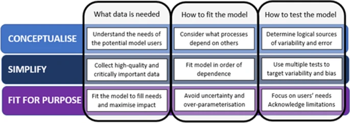 heatherpasley (@heatherpasley1) on Twitter photo New publication out on How to Build a Crop Model (doi: 10.1007/s13593-022-00854-9). Open access and an easy read. Share with early career scientists interested or engaged in building crop models for a cropping system framework. <a href="/lindsaywbell/">Lindsay Bell</a> <a href="/NeilHuth/">Neil Huth</a> <a href="/JeremyWhish/">Jeremy Whish</a> #apsim New publication out on How to Build a Crop Model (doi: 10.1007/s13593-022-00854-9). Open access and an easy read. Share with early career scientists interested or engaged in building crop models for a cropping system framework. <a href="/lindsaywbell/">Lindsay Bell</a> <a href="/NeilHuth/">Neil Huth</a> <a href="/JeremyWhish/">Jeremy Whish</a> #apsim