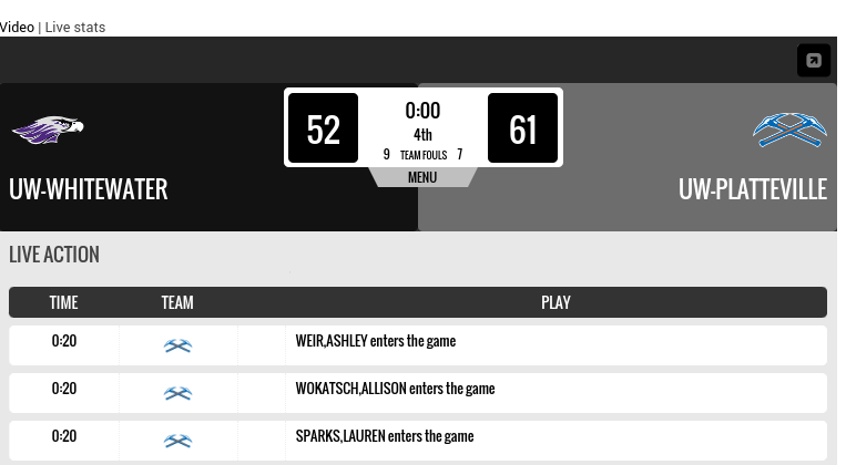 Riley Zayas (@zayasriley) on Twitter photo You can't tell me that <a href="/UWPlattWBB/">UW-Platteville Women’s Basketball</a> wouldn't win at least half of the conferences in the nation...the WIAC is incredibly deep and tonight further proved that. MASSIVE victory for a very underrated UWP squad. #d3hoops #d3wbb #upsetalert You can't tell me that <a href="/UWPlattWBB/">UW-Platteville Women’s Basketball</a> wouldn't win at least half of the conferences in the nation...the WIAC is incredibly deep and tonight further proved that. MASSIVE victory for a very underrated UWP squad. #d3hoops #d3wbb #upsetalert