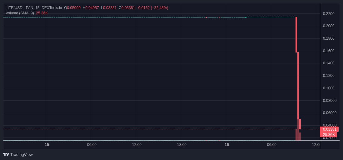CyStackAlert tweet media