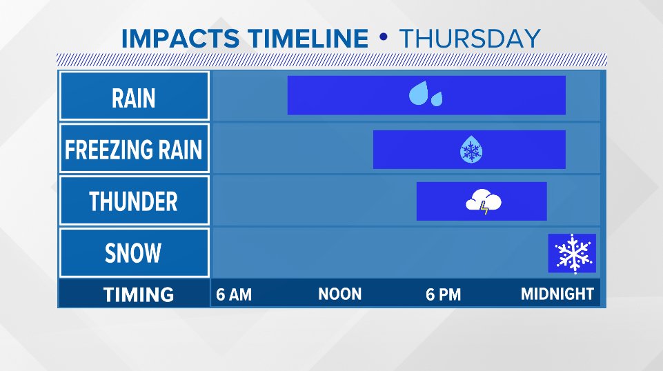 Elyse Smith on Twitter "Just did a Facebook Live as Thursday's