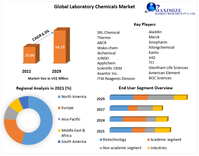 aditya_khavat's tweet image. These #chemicals play a #main role in #recrystallization and #distillation processes, to #produce an #extensive variety of #marketable products. 

Get more info:rb.gy/gdokzs