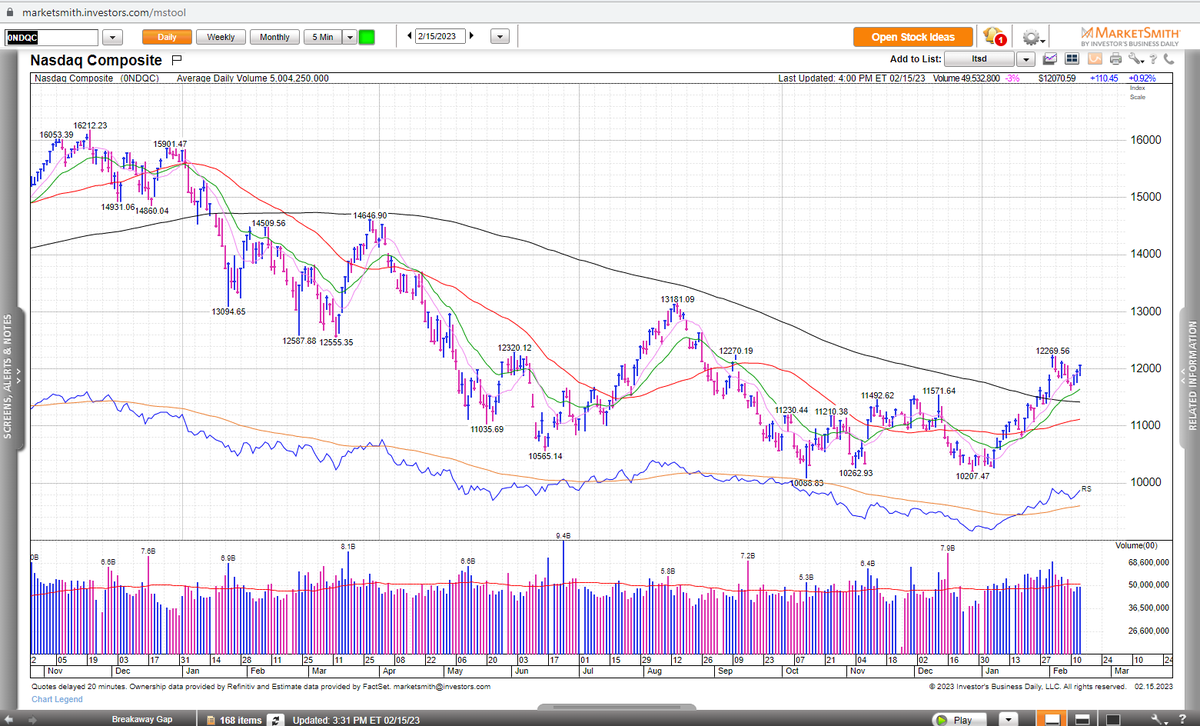 ed-carson-on-twitter-futures-rise-slightly-with-roku-alsn-csco