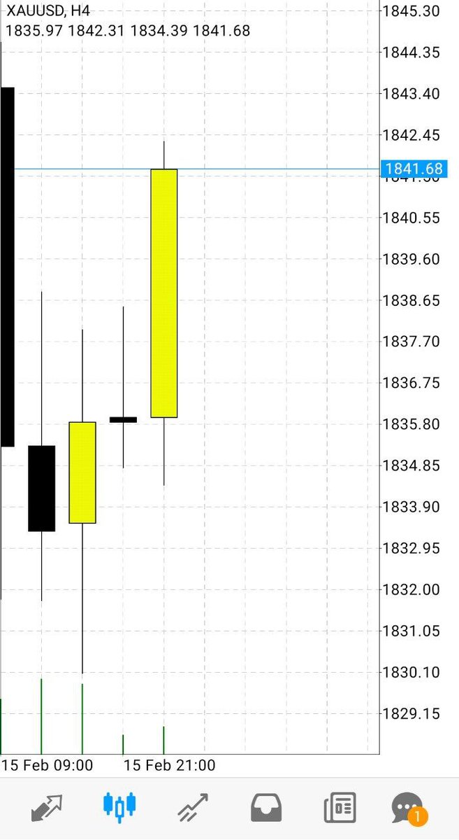 AnilaKainat's tweet image. #XAUUSD #forextradding #gold
There you go xauusd 😁

+70pips running ✅hit tp 1
t.me/masterofmarkete