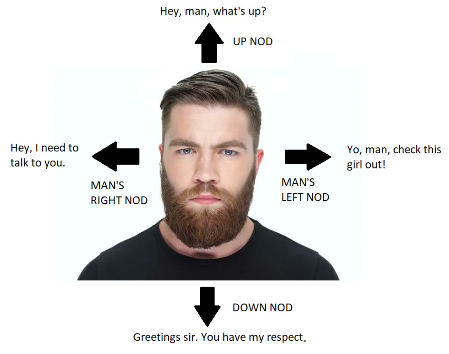 Men Language Using Head New Jeans on Twitter: