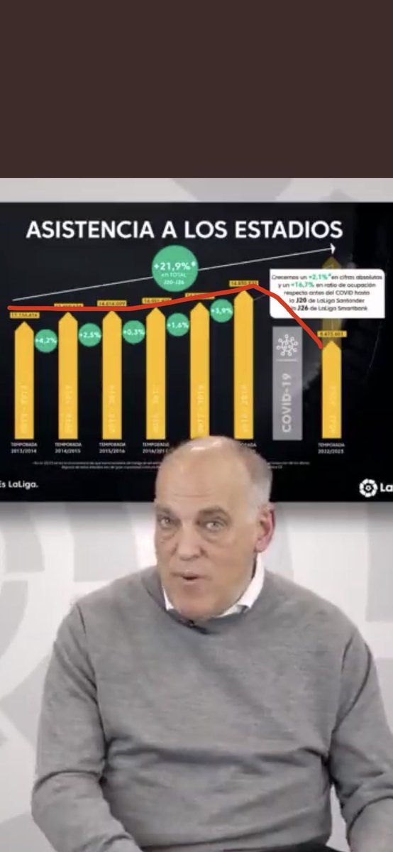 libido____'s tweet photo. @Tebasjavier Aumenta la asistencia post COVID a los estadios. https://t.co/GTez81Z7jw