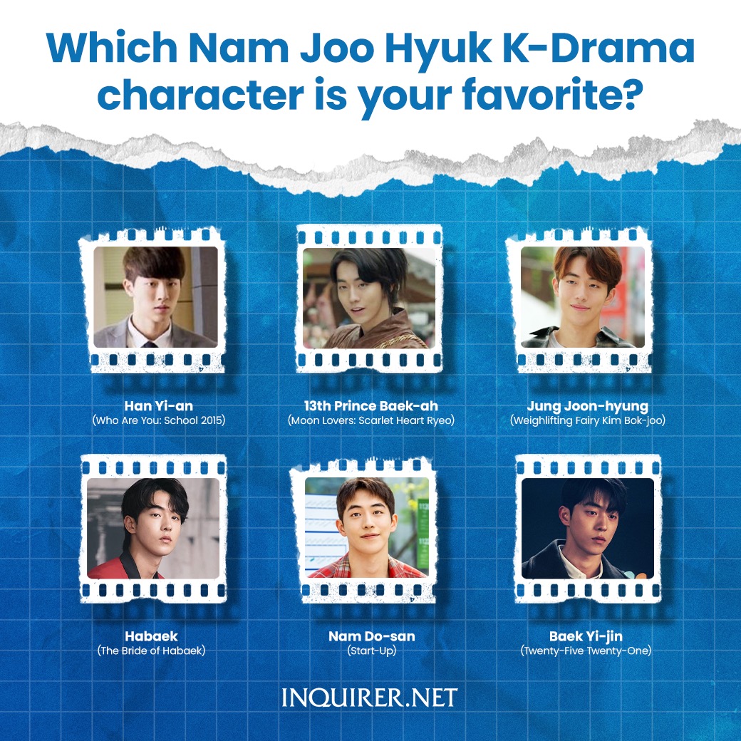 inquirerdotnet's tweet photo. Happy Birthday to the person who easily made us love him at first sight. We are always rooting for you, Nam Joo Hyuk! 💝

In honor of his 29th birthday, pick which of his K-Drama characters is your favorite. https://t.co/ylSY57wI9U