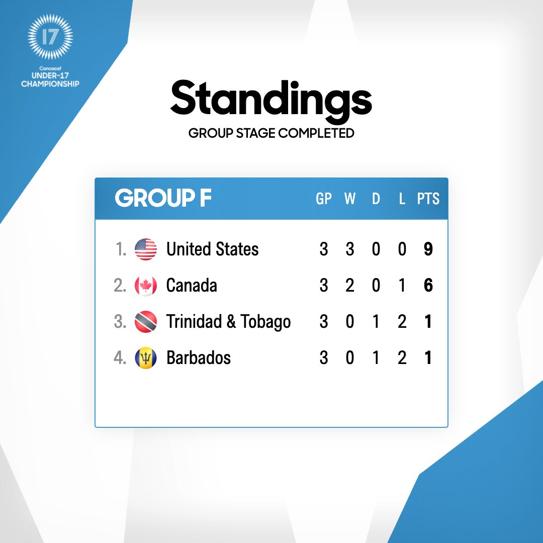 Concacaf on Twitter "CU17C Final standings for Group F 📊 🇺🇸 USYNT