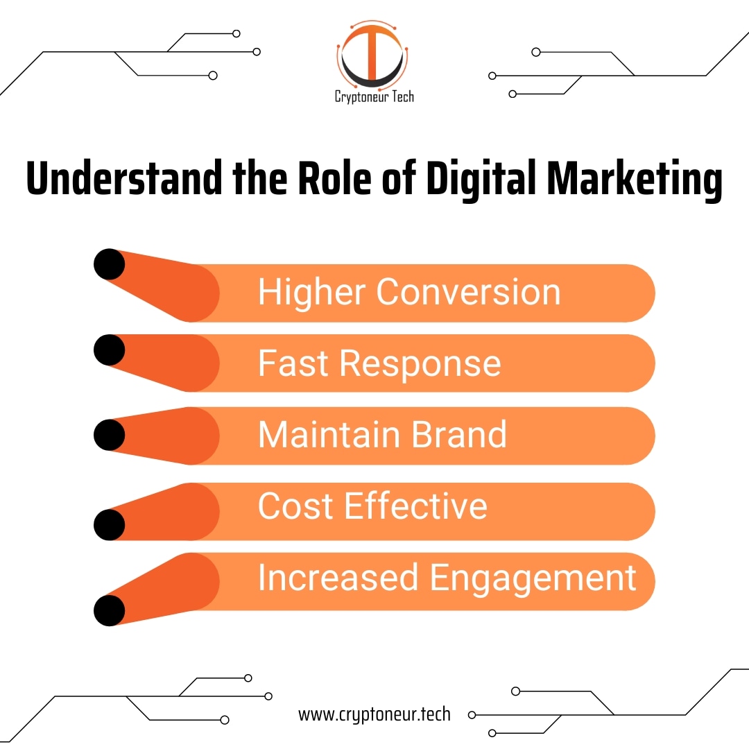 Cryptoneurtech's tweet photo. Understand the role of Digital Marketing

A digital marketer is in charge of spreading the word about a brand. They use a range of digital media to increase brand recognition and generate leads.

#cryptoneurtech #cnf #digitaltechnology #roleofDM #marketing #digitalart #Content https://t.co/ANhidHgr86