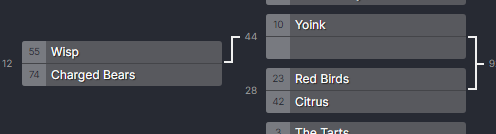 We show our dominance by being placed #10 seed for the <a href="/USAOWWC/">USA Overwatch World Cup 🇺🇸</a> trials! We surely will get out of the first 2 rounds unscathed !