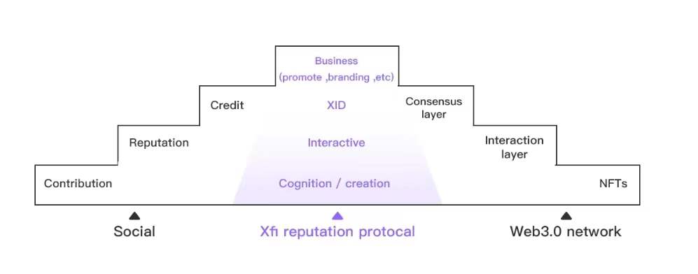 xfilab tweet media
