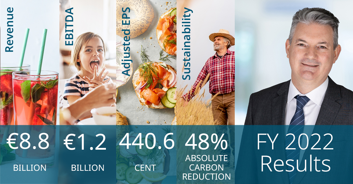Our preliminary financial results for 2022 are announced today, highlighting a year of record growth for Kerry Group.
 
Read full results here: ow.ly/jzmr50MTRAL

#InspiringFood #NourishingLife #WeAreKerry