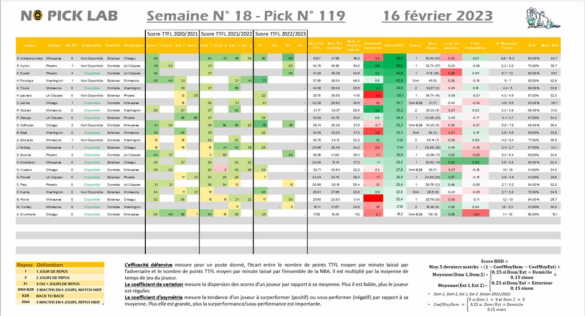 NOPICKLAB - PICK 119/164 - 3376e -107 ↘️

Dernier pick -> Trae Young 3⃣1⃣
Pick du jour -> Zach LaVine
Nb BP : 10 ⭐️

3 Matchs ⛹️
Clôture à 00h00
#TTFL