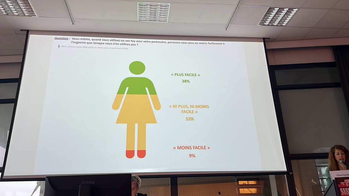 Sextoy use increases women’s sexual wellbeing 

#essm23 <a href="/sfms_fr/">Société Francophone de Médecine Sexuelle</a>
