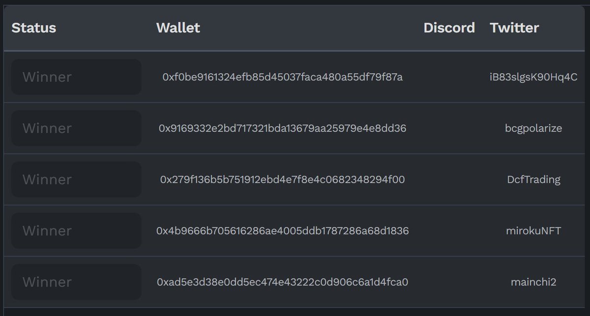 🍯Congratulations to the winners of the Honey Heavens second giveaway!🍯
The NFTs will be delivered to your wallets in a matter of seconds. Please tweet about them using the @AICandyman tag! 
Another giveaway and voting session is on the way. Subscribe so you don't miss it! 🔥