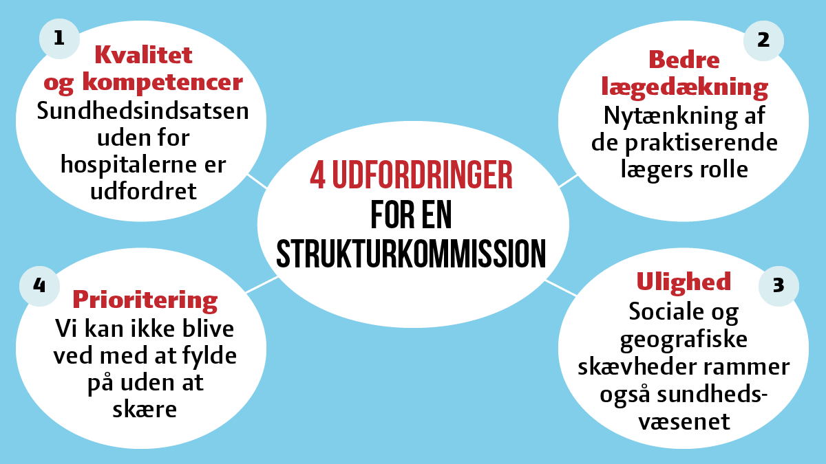 Danske Regioner tweet media
